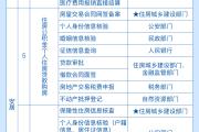 “高效办成一件事”2024年度新一批重点事项来了