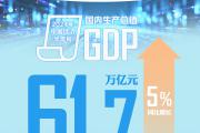 尺素金声丨稳扎稳打，2024中国经济“上半场”量增质升，“下半场”值得期待
