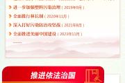 学习进行时丨从中央深改委（领导小组）审议的文件看全面深改重大进程