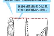 绘学习｜乘风破浪“种花家”