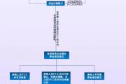 北京住房租金将纳入监管！租客可查询监管账户余额