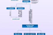北京住房租金将纳入监管！租客可查询监管账户余额