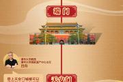 在中轴线上品读对称之美