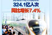 2024年上半年我国跨区域人员流动量324.1亿人次