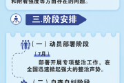 一图读懂 | 消防产品质量安全专项整治行动