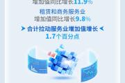 【图解】我国高技术产业增势强劲 新动能新优势加快塑造
